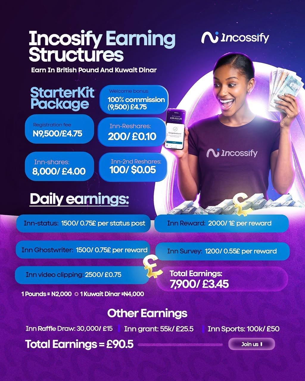Incossify StarterKit package earning structure